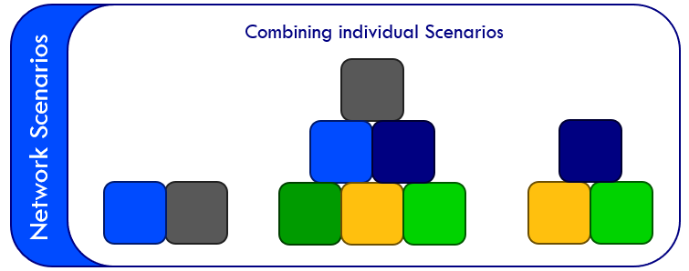 ../../../_images/network_scenarios.png