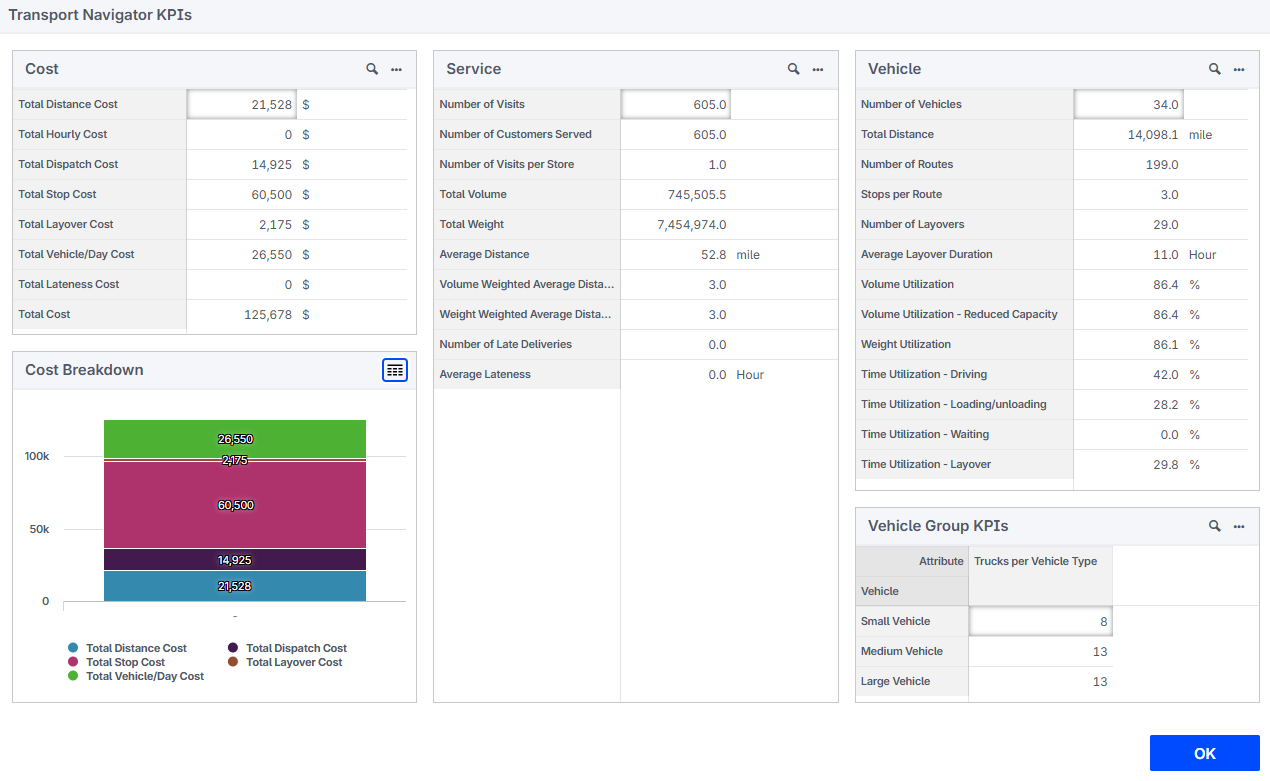 ../../../_images/tn_tn_kpi_summary.png