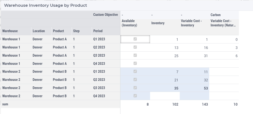 ../../../_images/warehouse_inventory_usage_product_table.png