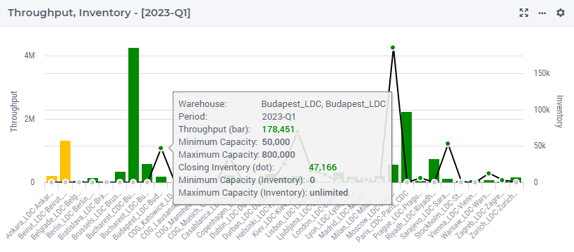 ../../../_images/warehouse_throughput_inventory_barchart_2.png