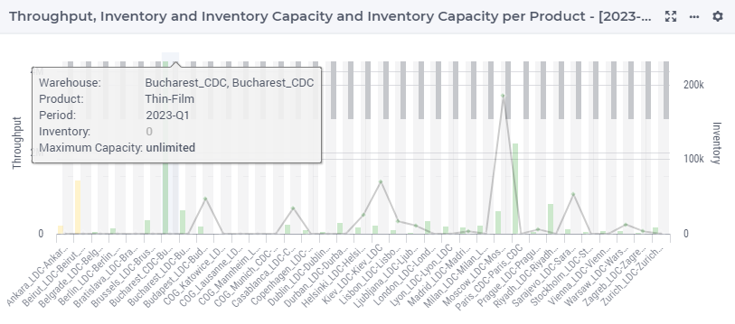 ../../../_images/warehouse_throughput_inventory_barchart_4.png